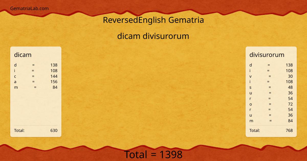 dicam divisurorum in reversedEnglish Gematria
